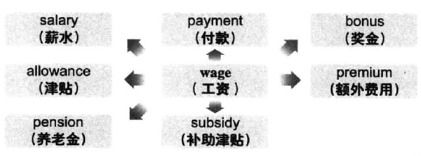 20196´W(xu)ӢZ(j)~RDӛwage