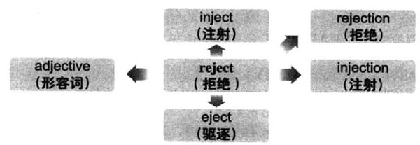 20196´W(xu)ӢZ(j)~RDӛreject