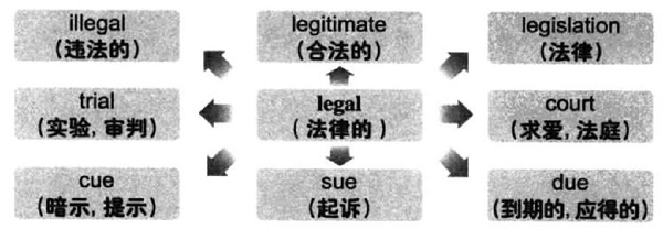 20196´W(xu)ӢZ(y)(j)~RDӛlegal