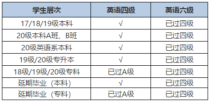 B|ܛϢW(xu)Ժ20216´W(xu)ӢZ(y)(j)(bo)֪ͨ