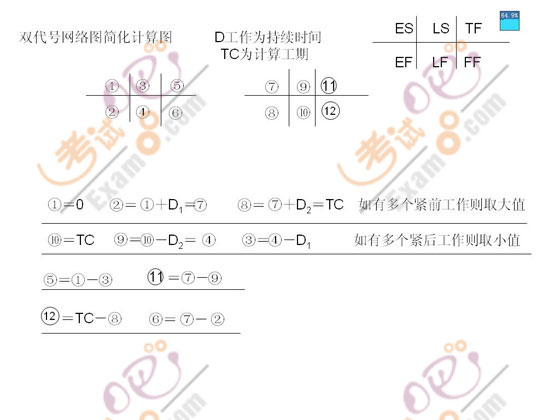 2008r(ji)̎ԇp̖W(wng)j(lu)Ӌ(j)㺆D