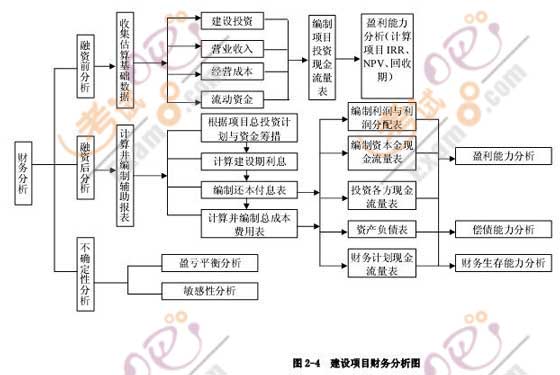 2009年造價師考試《案例分析》16種題型分析(一)
