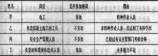2011һ(j)쎟O(sh)̷Ҏ(gu)A(y)y(c)ԇ}(2)