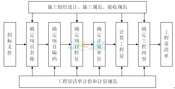 2016r(ji)̎Ӌ(j)r(ji)ڶ¿c(din):һ(ji)