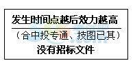 2017r̎Ӌ(j)r¹(ji)֪Rc(din)