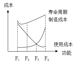 r(ji)̎f(wn)}(k)r(ji)ÿһv(08.15)