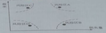 2017һ(j)쎟ԇ(xing)Ŀ}1}-10}
