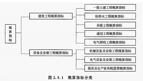 2018r̎ӋrcY(ji)ָ(bio)侎