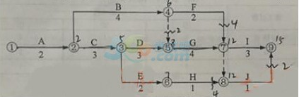 2018һr̎(jng)侚}3