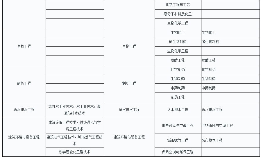 2019϶쎟(zh)I(y)Yԇչ֪ͨ