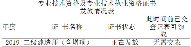 2019Ĵɽ쎟ϸC()I(lng)ȡ֪ͨ