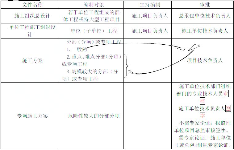 2021һ(j)r(ji)̎r(ji)c(din)(xing)ĿʩMO(sh)Ӌ(j)