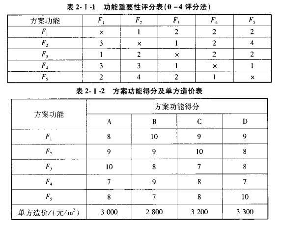 2021һr(ji)̎俼ԇ}11