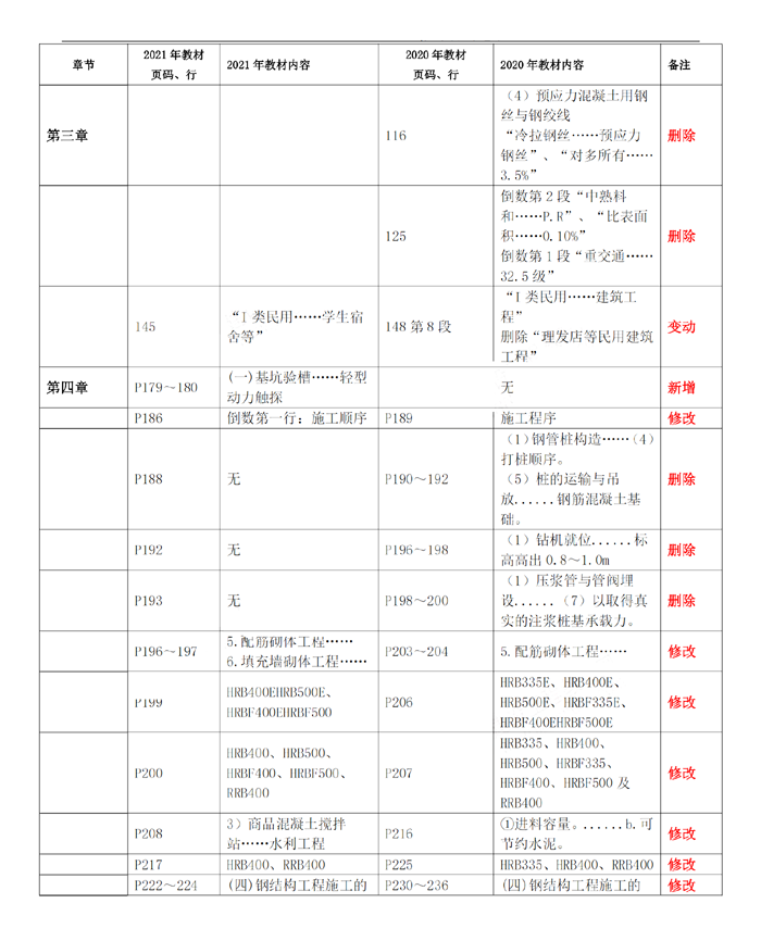 2021һ(j)r(ji)̎O(sh)̼g(sh)cӋ(j)(̲׃(du)
