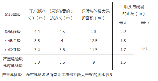 2022O(sh)ʩƪ6(g)ӛ(w)