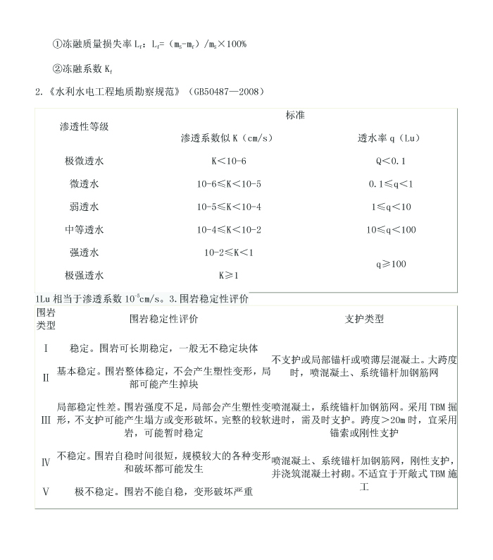 2022һr(ji)ˮӋ(j)俼YϣrwĹ2