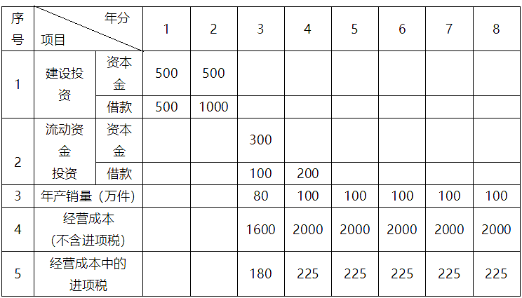 2022һ(j)r(ji)̎ԇÿһ516գ