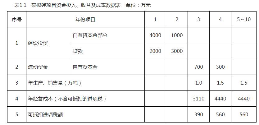 2022һ(j)r(ji)̎ԇÿһ525գ