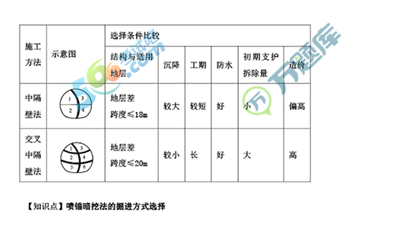2022̡}(612Ճ쿼ȫ)