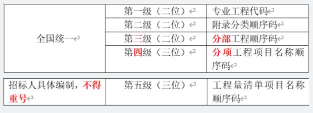 2022һr(ji)Ӌ(j)r(ji)֪Rc(din)ֲ(xing)(xing)Ŀ