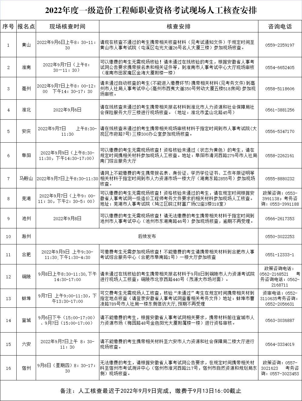 2022ȼr(ji)̎ԇF(xin)˹˲鰲