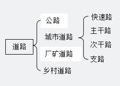 2023һ(j)r(ji)̡֪R(sh)c(din)·ķ(li)M