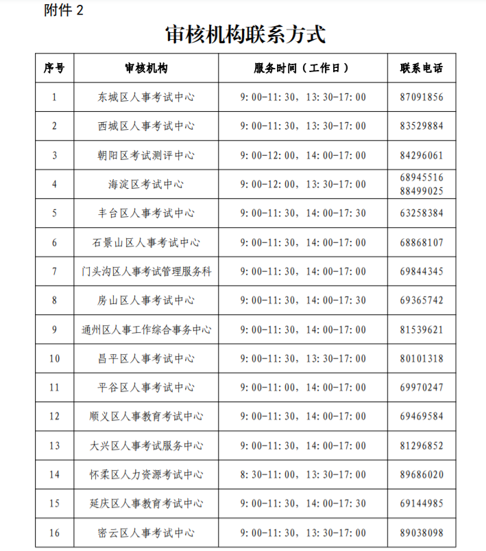 2023һ쎟Yԇչ֪ͨ