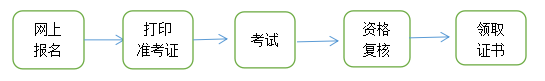 ຣ2024O(jin)̎I(y)Yԇչ֪ͨ