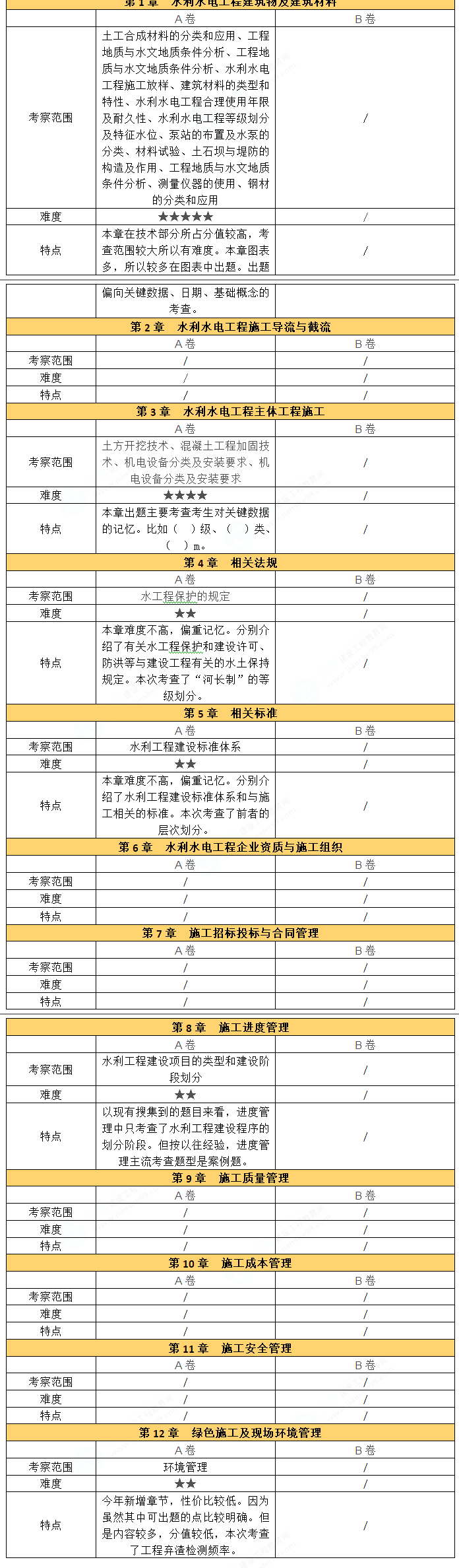 2024(j)쎟ˮ(sh)(w)ԇ