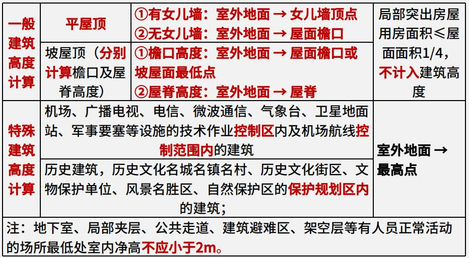 2024һ쎟ԇ̌(sh)(w)c(din)ر50c(din)
