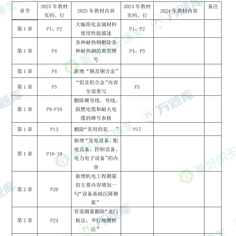 2025C(j)늹̡̲׃ӌȱ