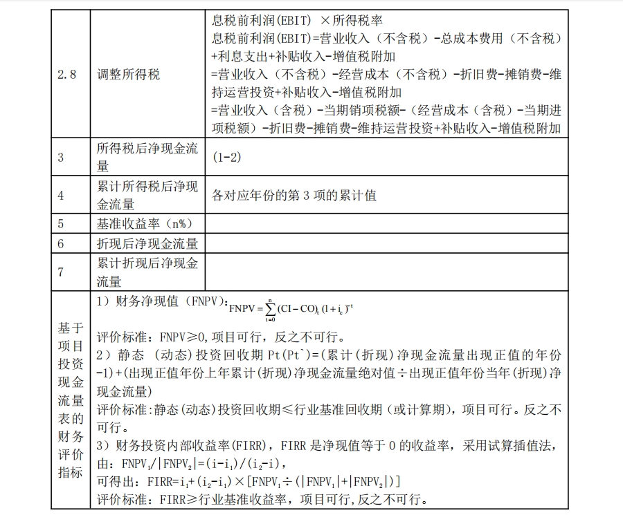 2025һ(j)r(ji)̎c(din)(xing)ĿͶYF(xin)ľ
