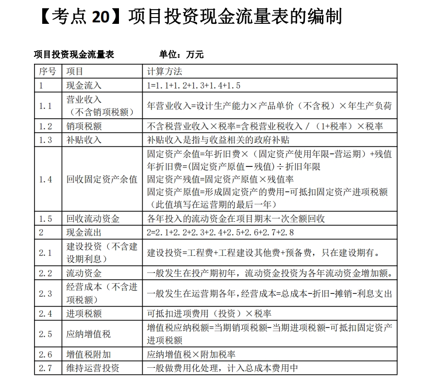 2025һ(j)r(ji)̎c(din)(xing)ĿͶYF(xin)ľ