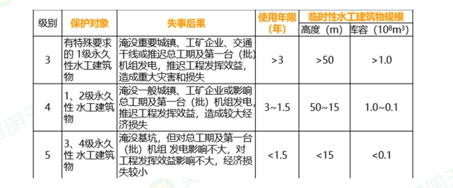 (j)쎟ԇˮ(sh)(w)ر10(y)ˮȼ(j)