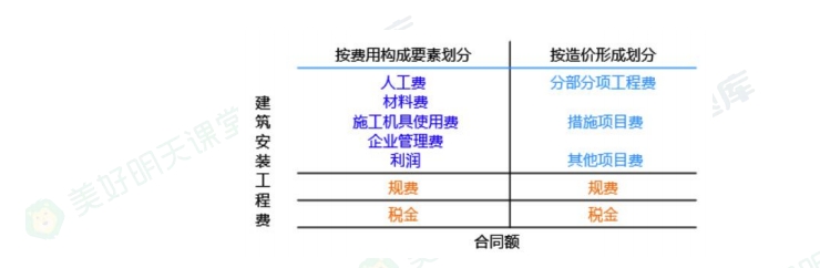 2025һr(ji)c(din)xO(sh)估ُM(fi)õĘ(gu)