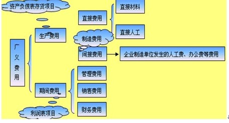 2010(hu)Ӌ(j)ĘI(y)Y񡶕(hu)Ӌ(j)A(ch)vx(3)