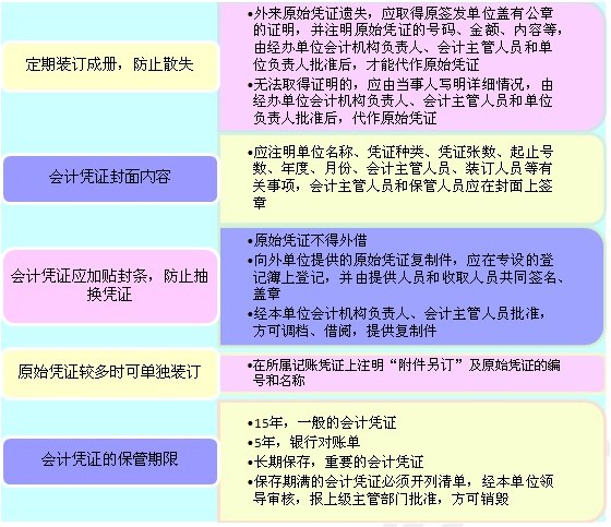 2010(hu)Ӌ(j)ĘI(y)Y񡶕(hu)Ӌ(j)A(ch)vx(4)
