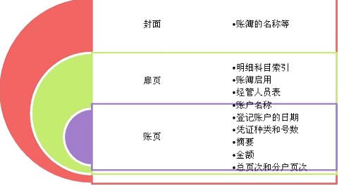 2010Ӌ(j)ĘI(y)Y񡶕Ӌ(j)A(ch)vx(2)