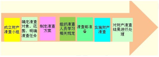 2010(hu)Ӌ(j)ĘI(y)Y񡶕(hu)Ӌ(j)A(ch)vxھ(1)