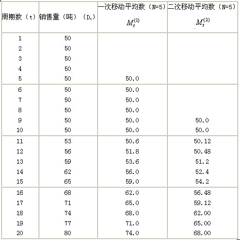 2011м(jng)(j)м̘I(y)A(y)(x)vx(12)