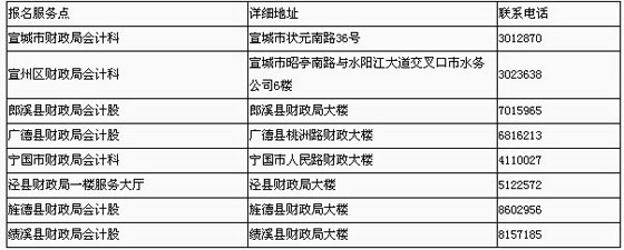 2011ݕ(hu)Ӌ(j)ĘI(y)Yԇ(bo)1125-128