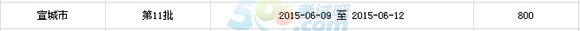 2015갲ǵ11(hu)Ӌ(j)ĘI(y)Y(bo)r(sh)g