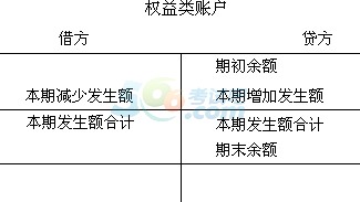 2015ȫӋĘI(y)Y񡶕ӋA(ch)W(xu)(x)Pӛ(8)