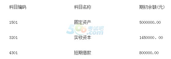 2016(hu)Ӌ(j)ĘI(y)Y񡶕(hu)Ӌ(j)㻯ÿһ(4.6)