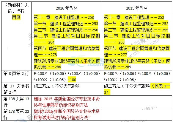 2016꽛(jng)(j)м(j)I(y)̲׃(du)
