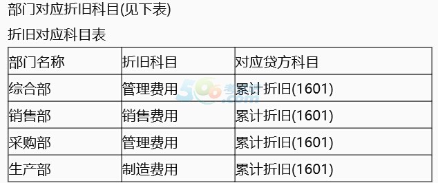 2016(hu)Ӌ(j)ĘI(y)Y񡶕(hu)Ӌ(j)㻯ÿһ(9.5)
