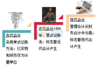 2017֕Ӌ(j)ĘI(y)Ӌ(j)A(ch)֪Rc(din)l(f)չv
