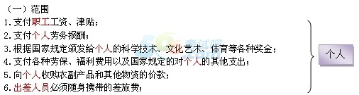 2017(hu)Ӌ(j)ĘI(y)ؔ(ci)(jng)Ҏ(gu)֪Rc(din)F(xin)Y(ji)ķ