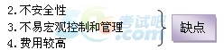 2017|Ӌ(j)ĘI(y)ؔ(ci)(jng)Ҏ(gu)֪Rc(din)F(xin)Y(ji)