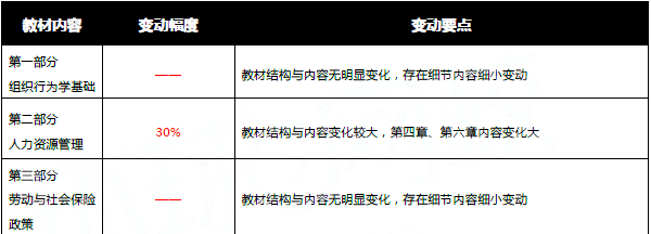 2017꽛(jng)(j)YԴ̲׃ȷ